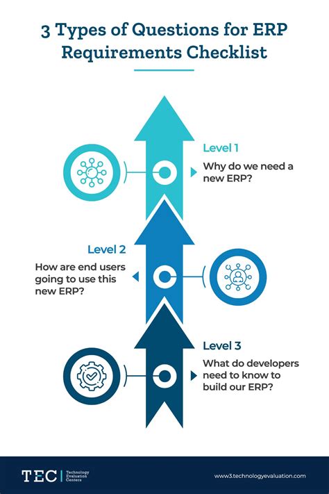 ERP Requirements