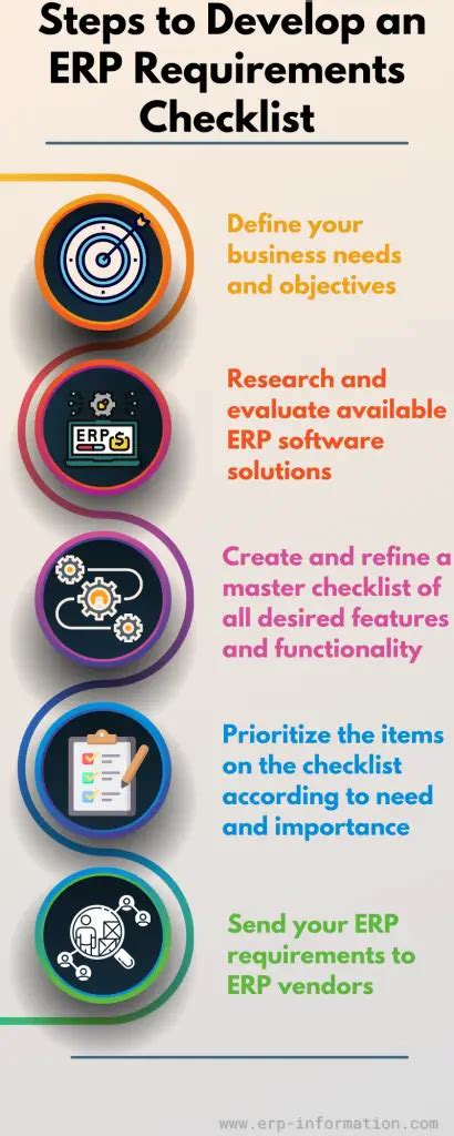 ERP Requirements Checklist