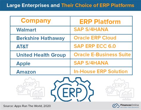 ERP Software Platforms