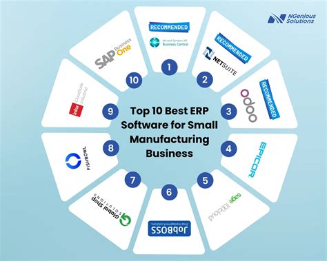 ERP Software Solutions for Small Manufacturing Businesses