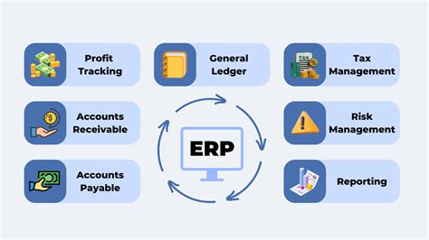 ERP Software in Finance Management