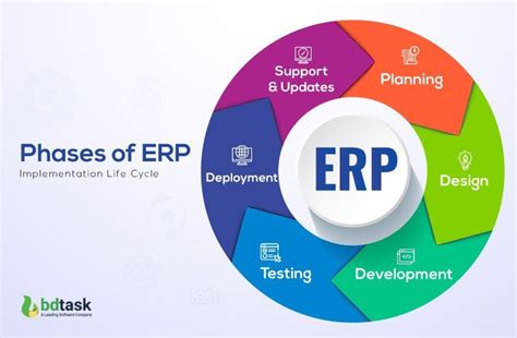 ERP System Implementation