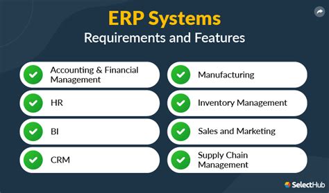 ERP System Requirements Checklist