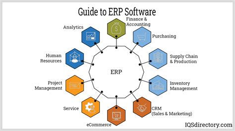 ERP for manufacturing