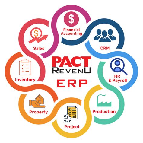 ERP solutions UAE