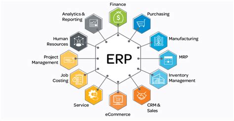 ERP software dashboard for manufacturing startups, showing data visualizations of inventory, production, and sales.