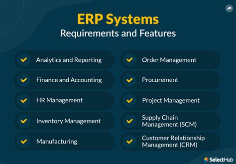 Diagram showing the key components of an ERP system requirements checklist, including functional, technical, financial, and vendor criteria.