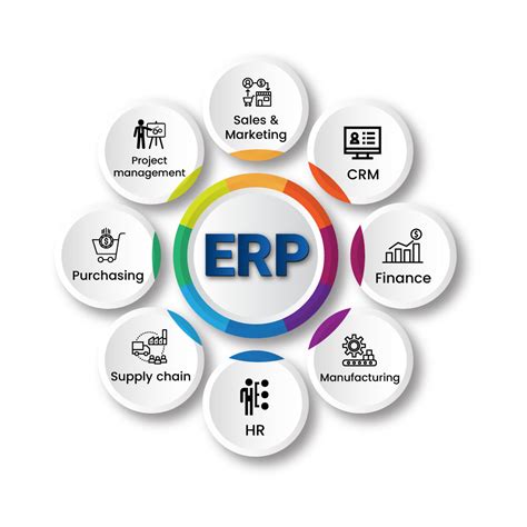 ERP tools list