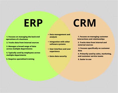ERP vs ERM
