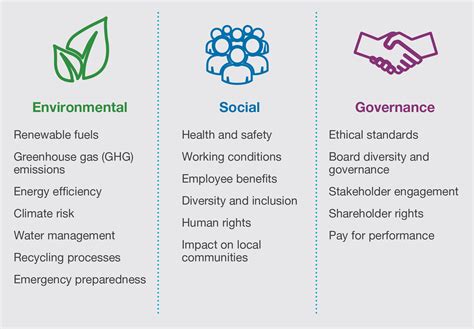ESG Principles