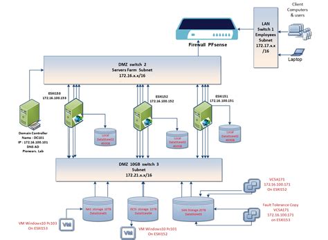 Host Diagram