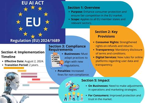 EU AI法とコンプライアンス対応技術