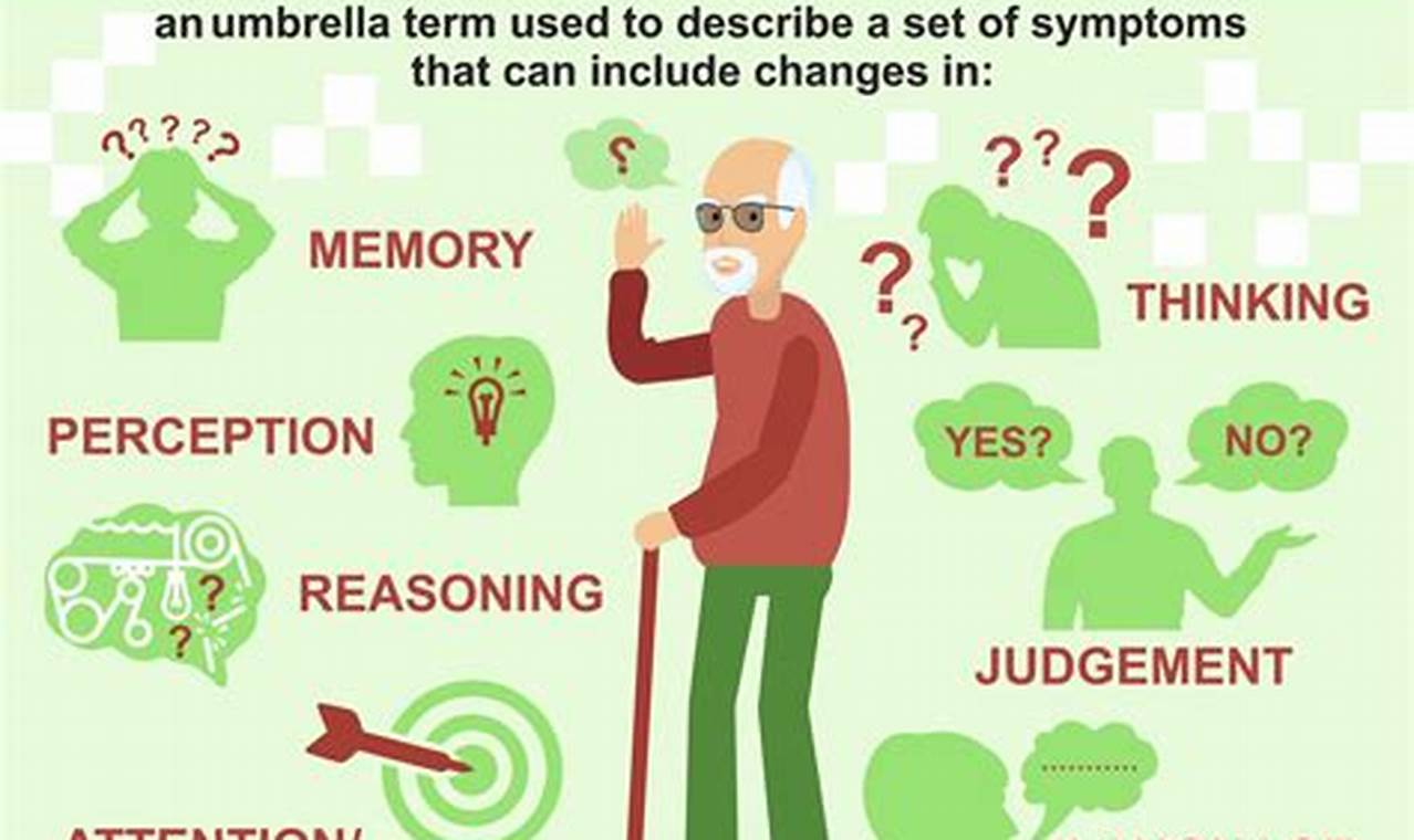 Dementia Agitation: Unveiling Hidden Symptoms and Tailored Care