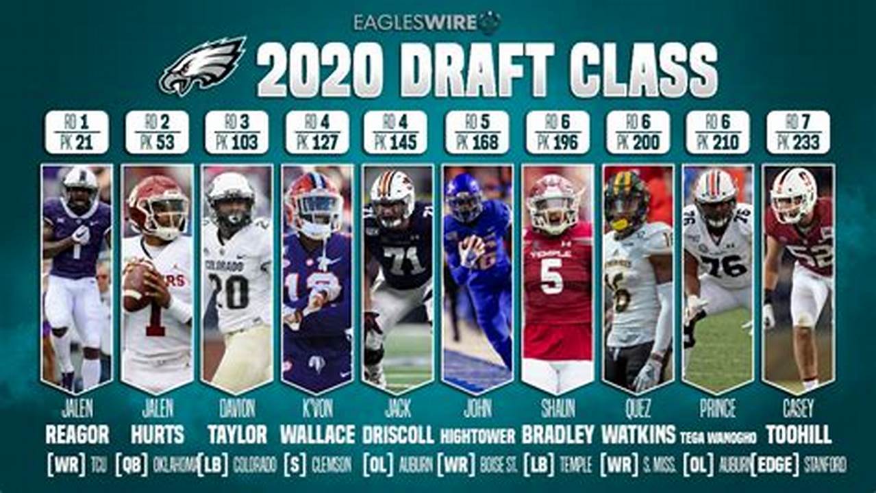 Eagles Draft Class 2024