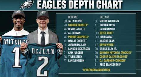 Eagles Dpeth Chart