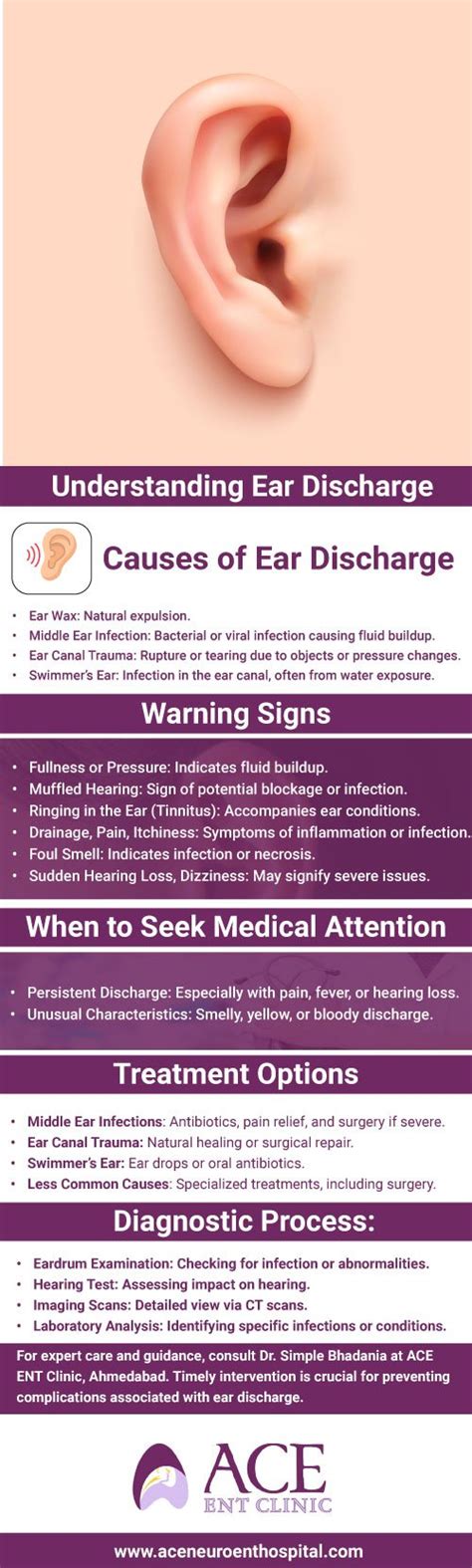 Ear Discharge: Causes & Effective Treatments
