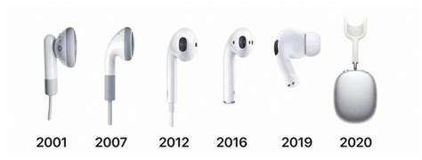 Earbuds past and present