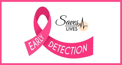 Early Awareness and Developing Concerns