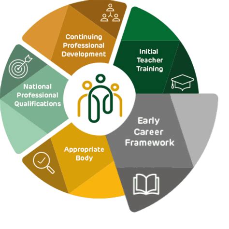 Early Career & Development