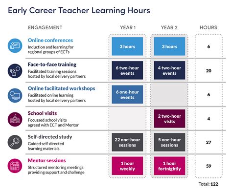 Early Career and Development