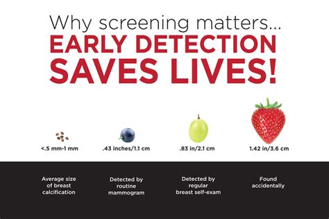 Early Detection Matters