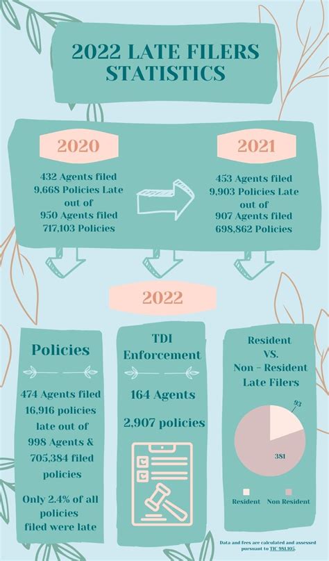 Early Filers vs. Late Filers