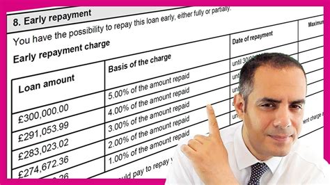 Early Repayment Charges On Mortgage