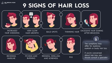 Early Signs of Hair Loss