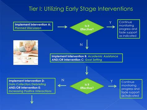 Early Stage Interventions
