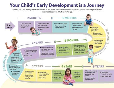 Early Years and Development