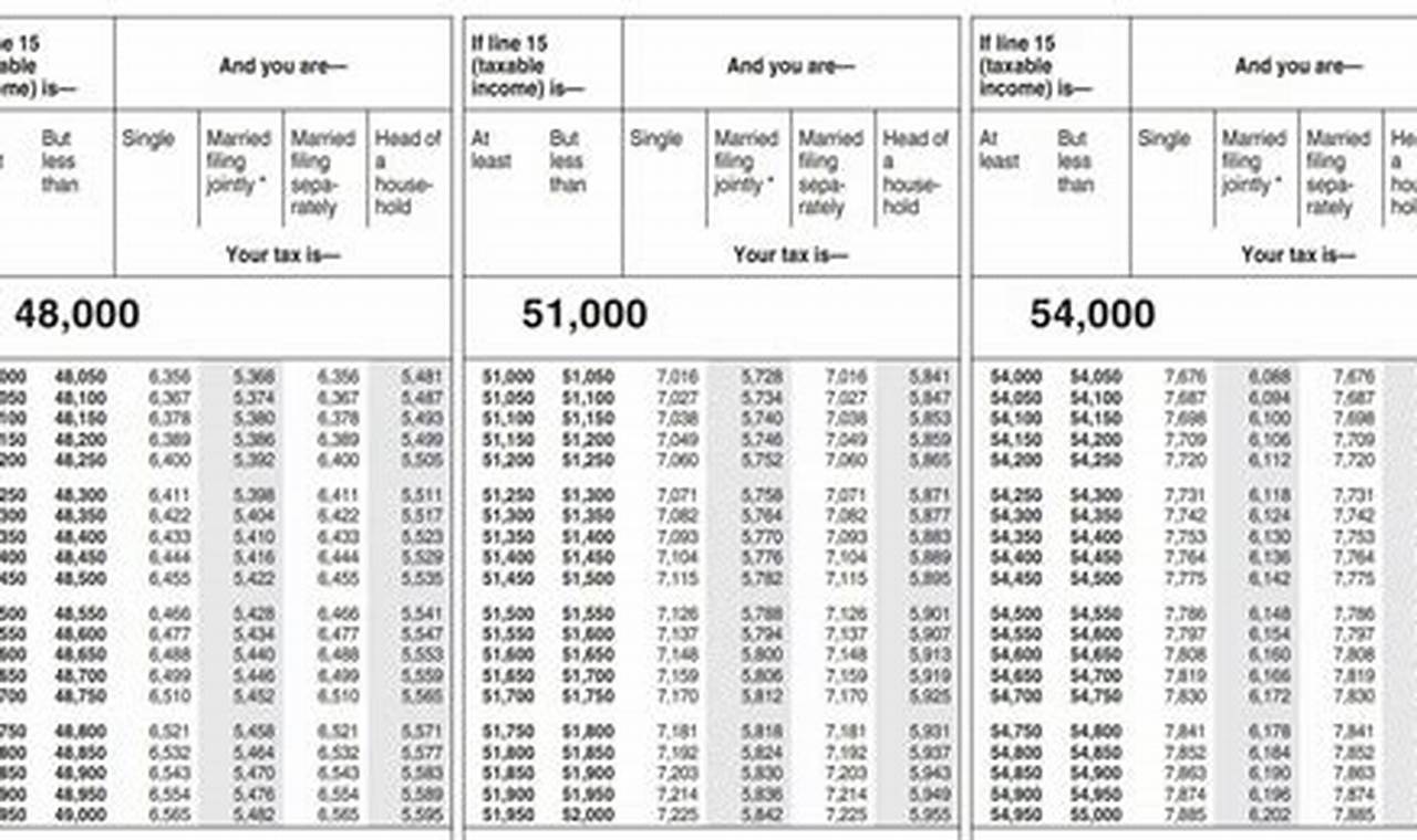 Earned Income Tax Table For 2024