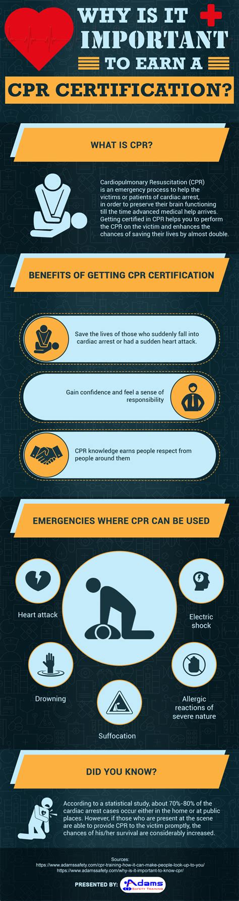 Earning Cpr Certification: 6 Steps & Advantages