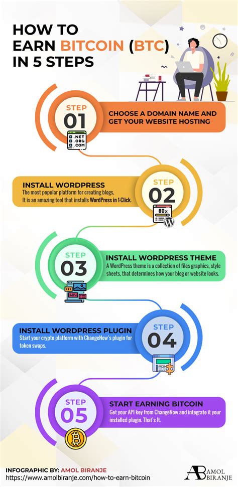 Earning Passive Income through Bitcoin Reward Apps