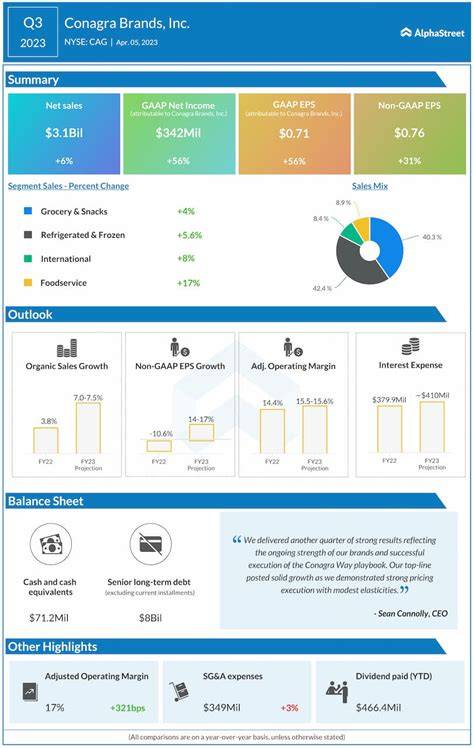 Earnings reports brands