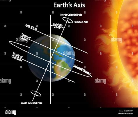 Unlocking the Magic of Earth's Tilt: An In-Depth Look at the Axis Definition