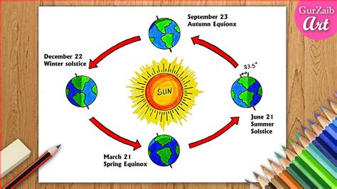 Earth Revolution Drawing