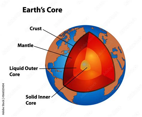 Earth Solid