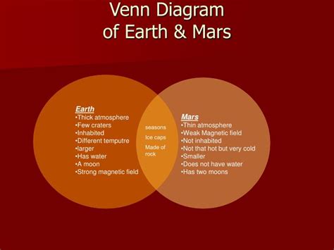 Mars Venn