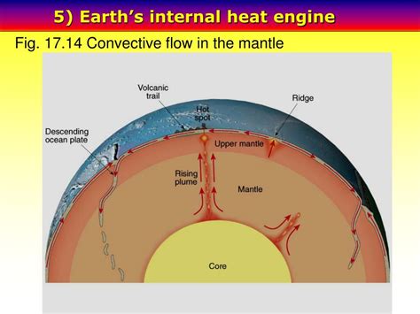 Earth s Internal Heat Engine