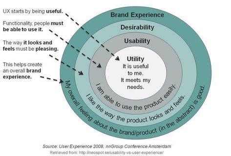 Ease of Use and User Experience