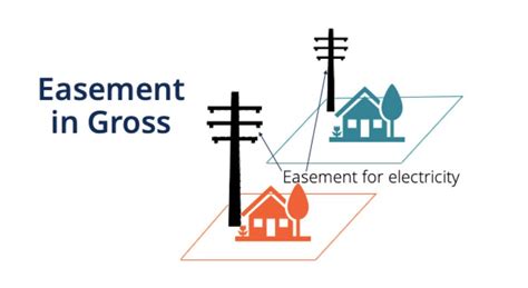 Unlocking the Mystery: Understanding Easement in Gross Definition and Its Implications