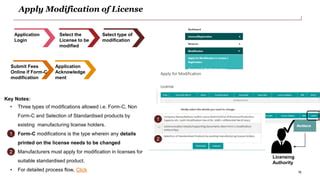 Easier to Acknowledge Modifications