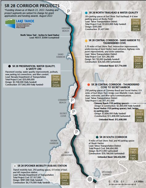 East Shore Trail Map