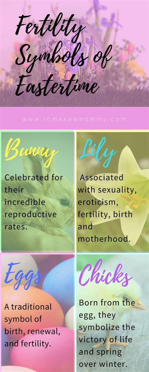 Easter About Fertility