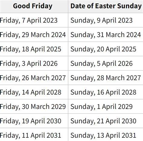 Easter Date In 2012