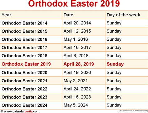 Easter Dates 2019