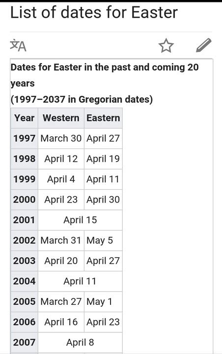 Easter Dates Of The Past