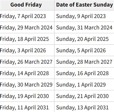 Easter Days 2023