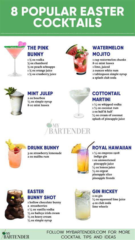 Easter Drink Names