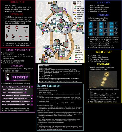 Easter Egg Guide